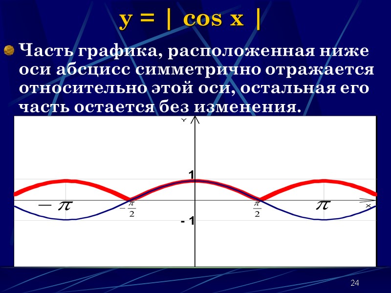 24 y = | cos x | Часть графика, расположенная ниже оси абсцисс симметрично 24 y = | cos x | Часть графика, расположенная ниже оси абсцисс симметрично